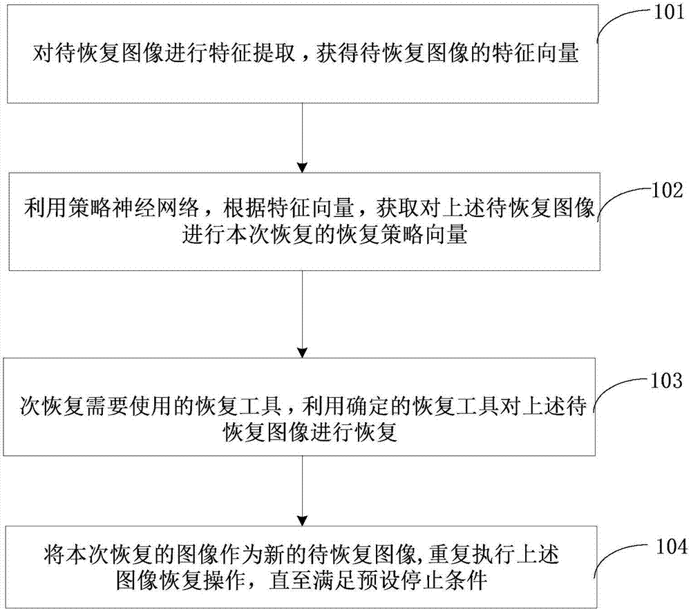 探索恢复策略与解决方案 (探索恢复策略是什么)