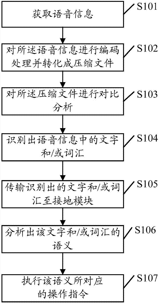 一种数据处理方法、语音助手设备及计算机可读存储介质与流程