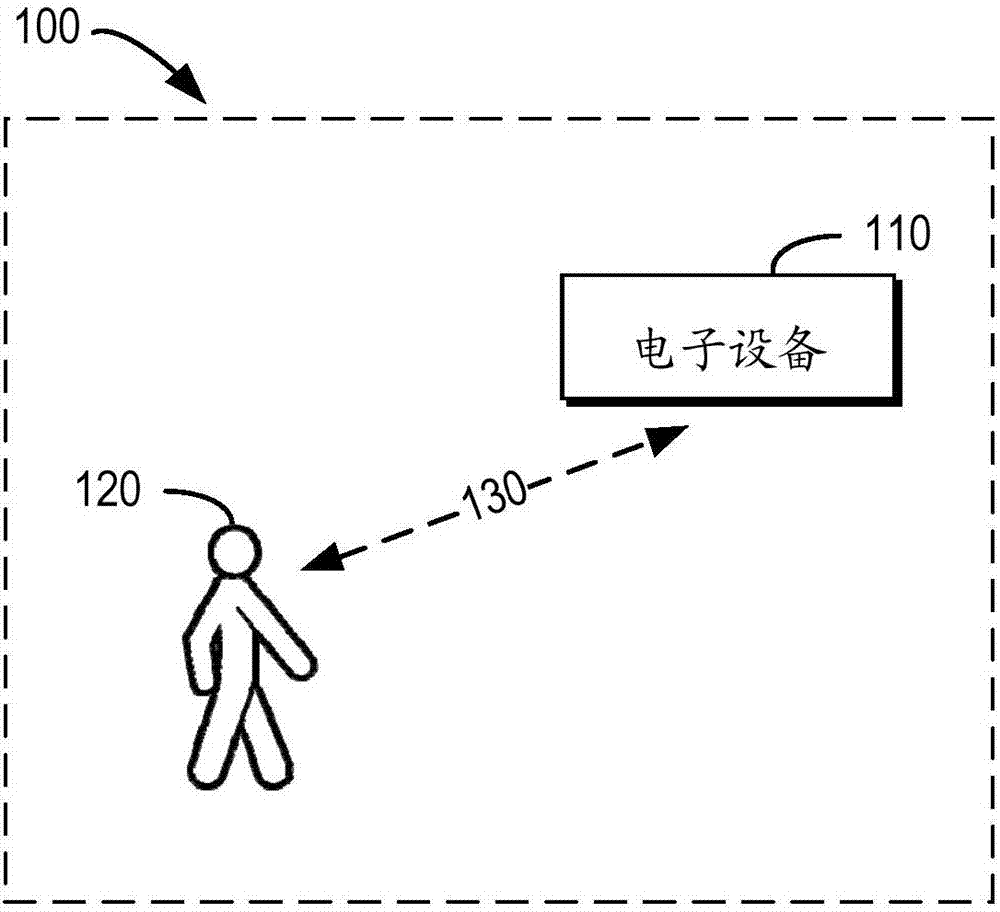 用于控制电子设备的方法、装置、设备以及计算机可读存储介质与流程