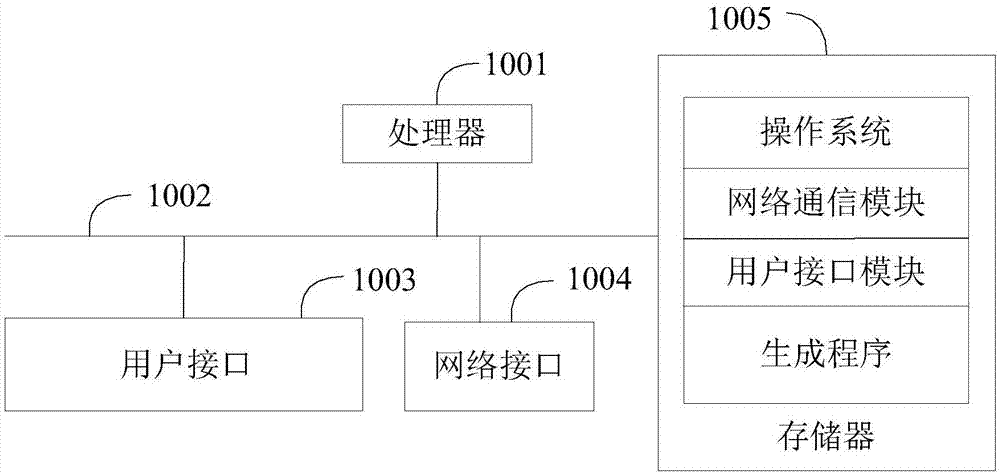 照护计划的生成方法、装置及计算机可读存储介质与流程