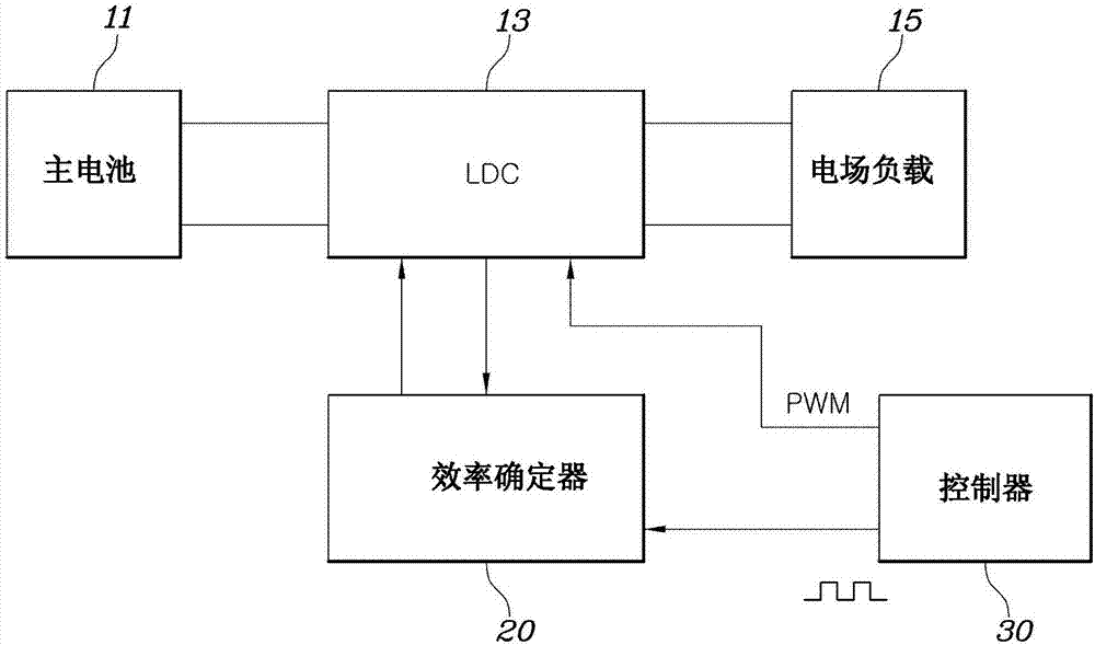 用于控制转换器的装置的制作方法