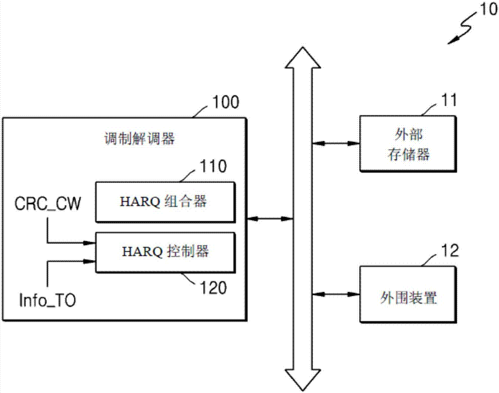 调制解调器芯片及调制解调器芯片的操作方法与流程_2