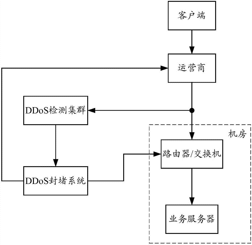 抗ddos攻击系统（抗ddos设备有哪些） 抗ddos攻击体系
（抗ddos装备
有哪些）〔抗ddos设备有哪些〕 新闻资讯