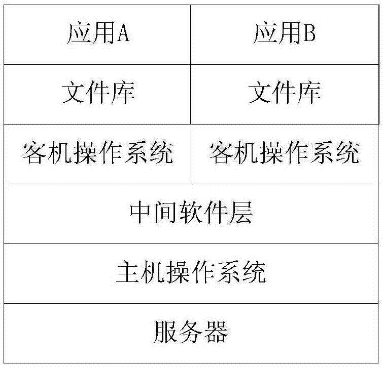 虚拟化基站、虚拟化基站上行和下行数据传输方法与流程