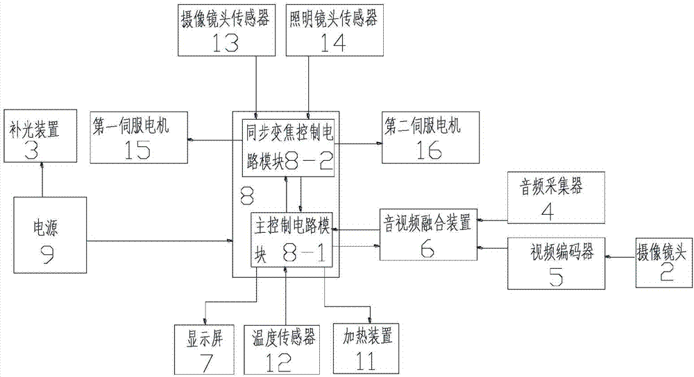 一种夜视仪的制作方法