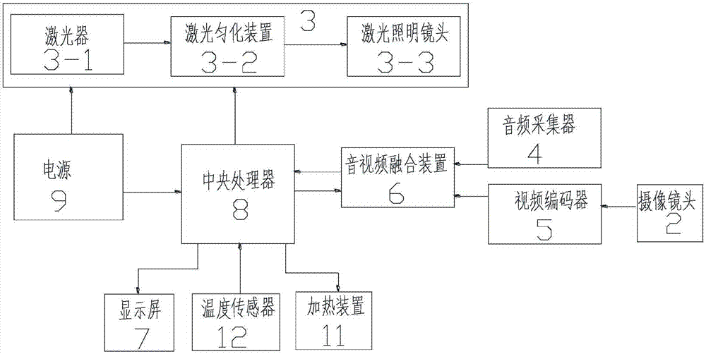 夜视仪的工作原理图片