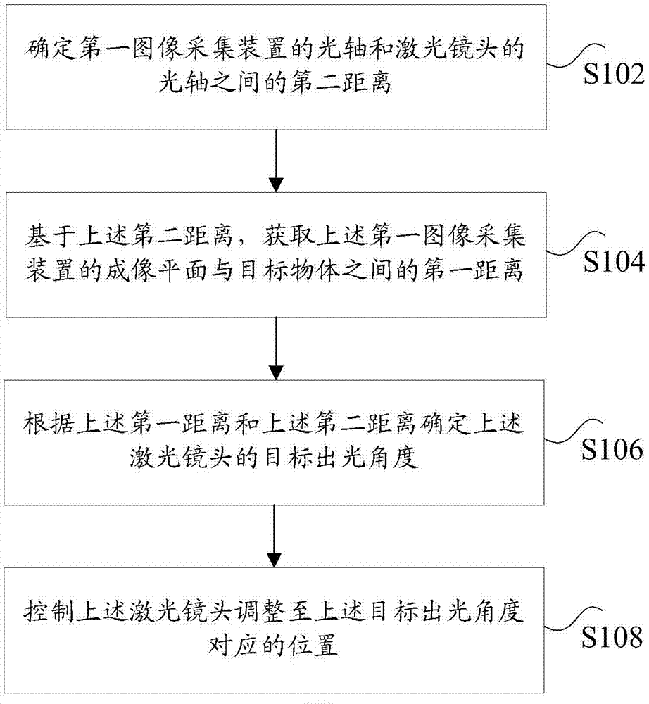 控制夜视系统的方法及装置、存储介质、处理器与流程