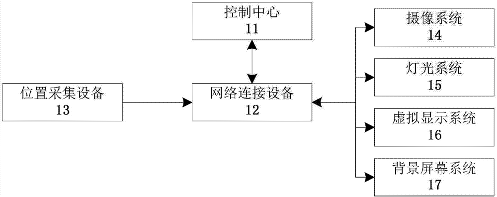 一种基于目标位置感知的演播室智能控制系统和方法与流程