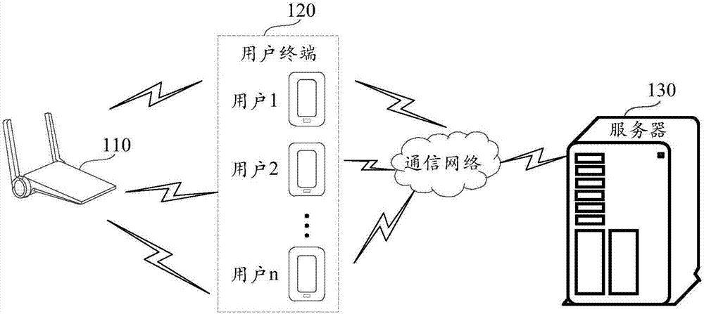 无线保真WiFi设备识别方法及装置与流程