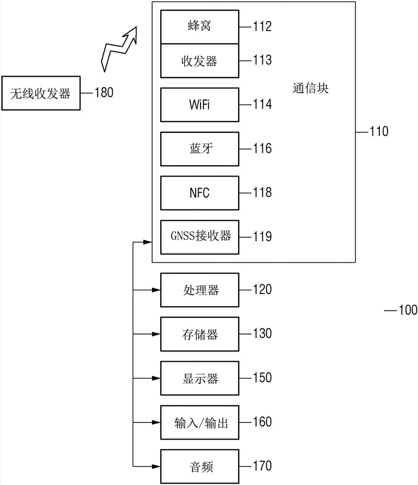 用于信道跟踪的方法及设备与流程