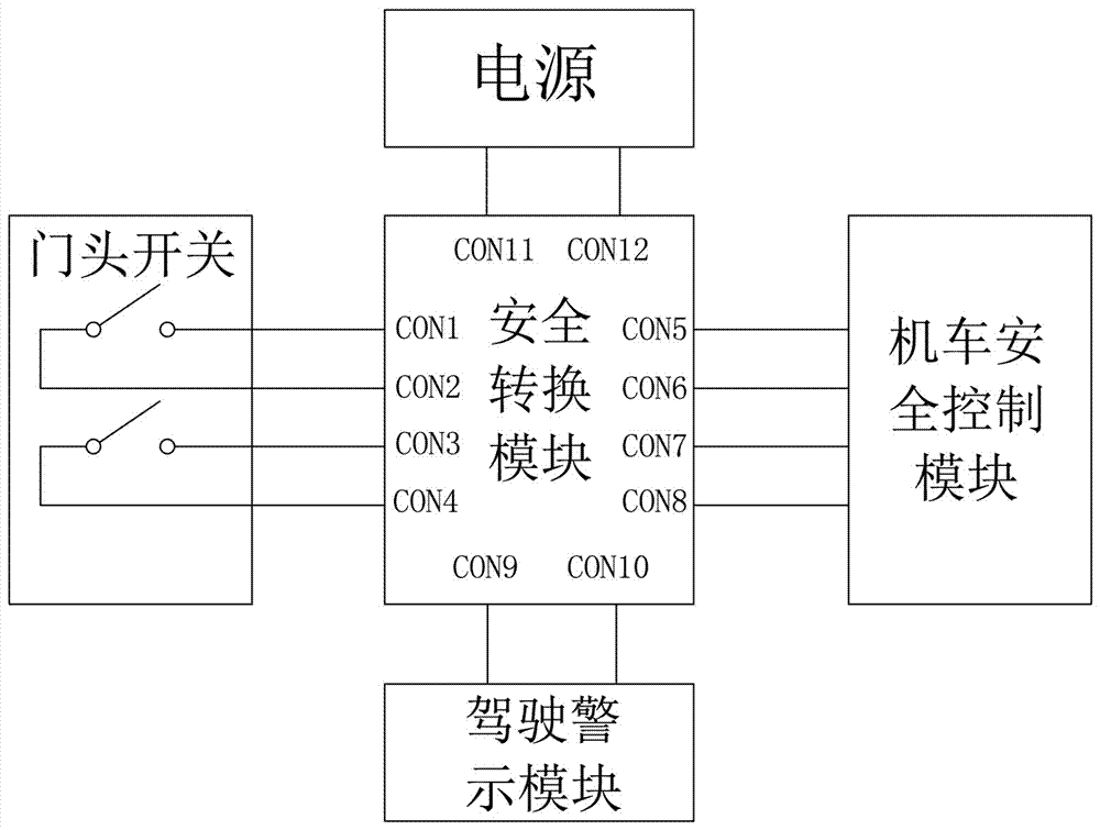 鐵路車輛輔助裝置的製造及其改造技術 用於軌道交通屏蔽門控制系統的