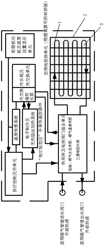 双能源智能切换节能水暖床板的制作方法