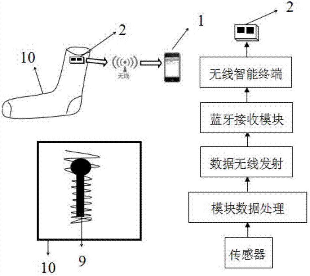 一种无线智能袜子及足部监测系统的制作方法