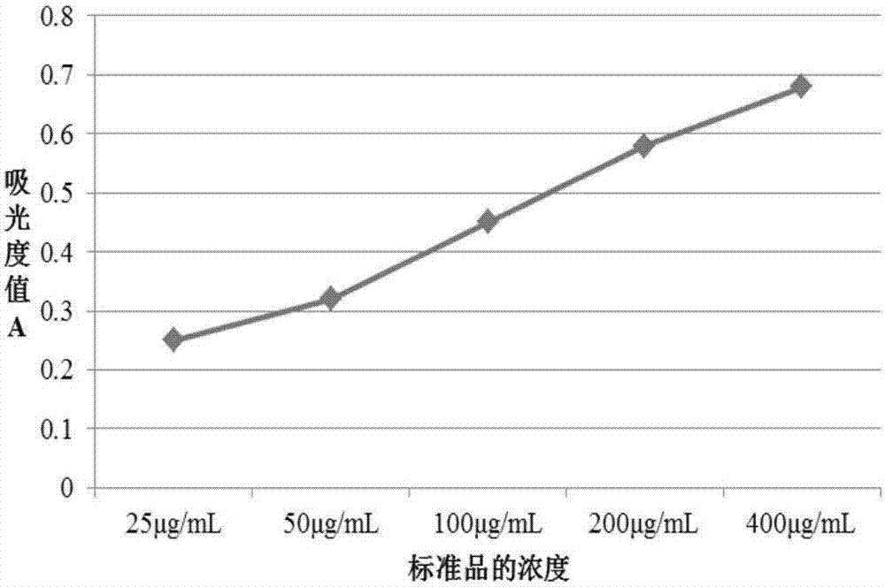 一种保湿面膜的制作方法