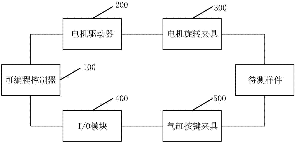 一种车内开关系统的测试平台的制作方法