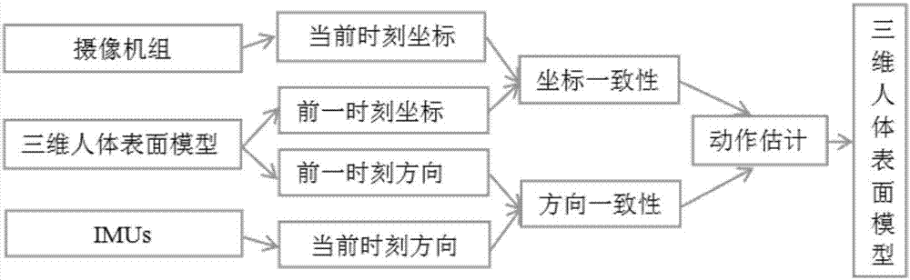 基于多方感知的竞走运动姿态分析方法与流程