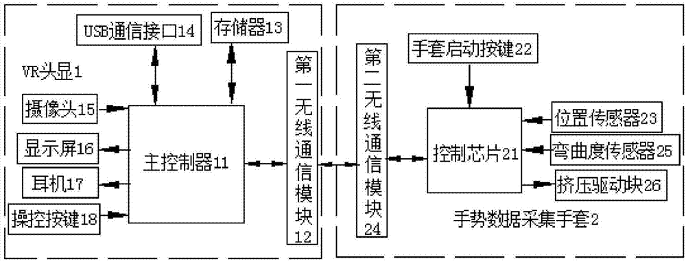 一种虚拟现实实验操控装置的制作方法