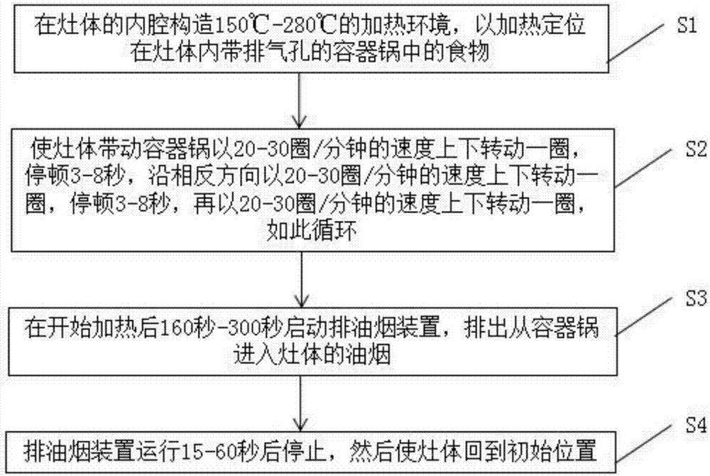 加热熟化食物的方法及系统与流程