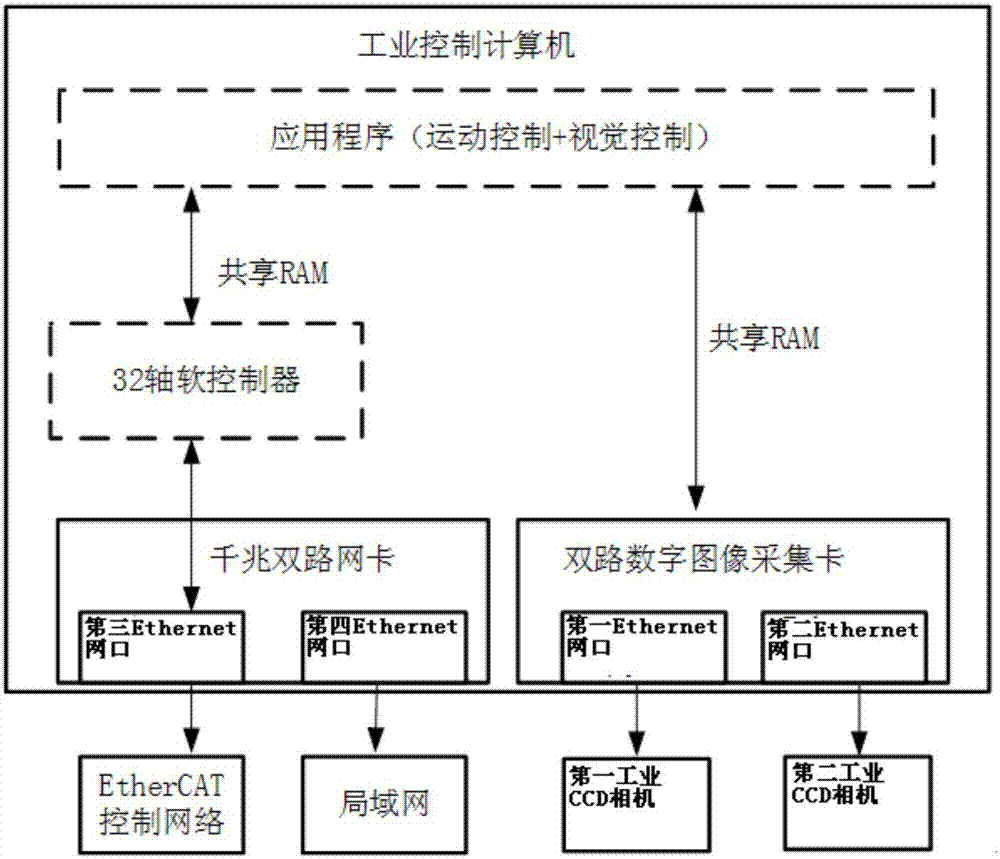 一种LED晶片自动分选机及其控制系统的制作方法