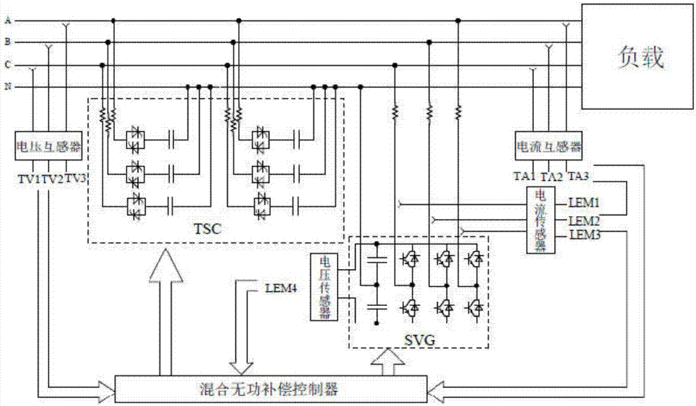 一種混合無功補償裝置的製作方法