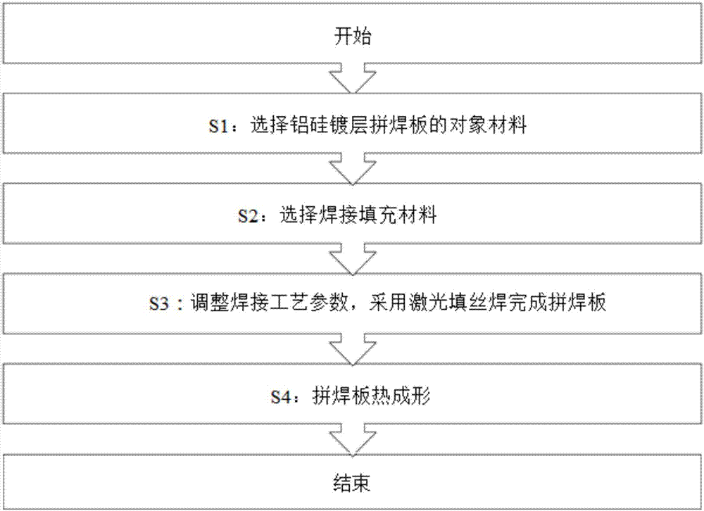 一种用激光填丝焊工艺制造铝硅镀层热成形钢拼焊板的方法与流程