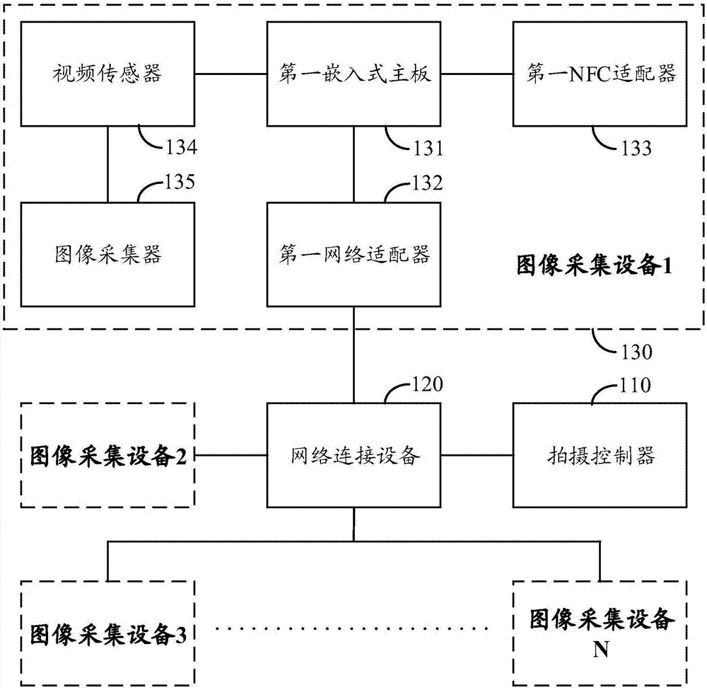 三维图像拍摄装置及系统的制作方法