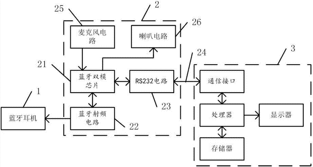 蓝牙耳机测试装置蓝牙耳机测试系统的制作方法