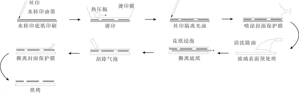 热转印膜印刷流程图片