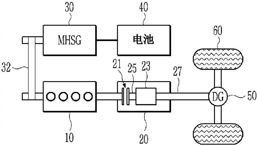 用于学习离合器踏板的方法和装置与流程