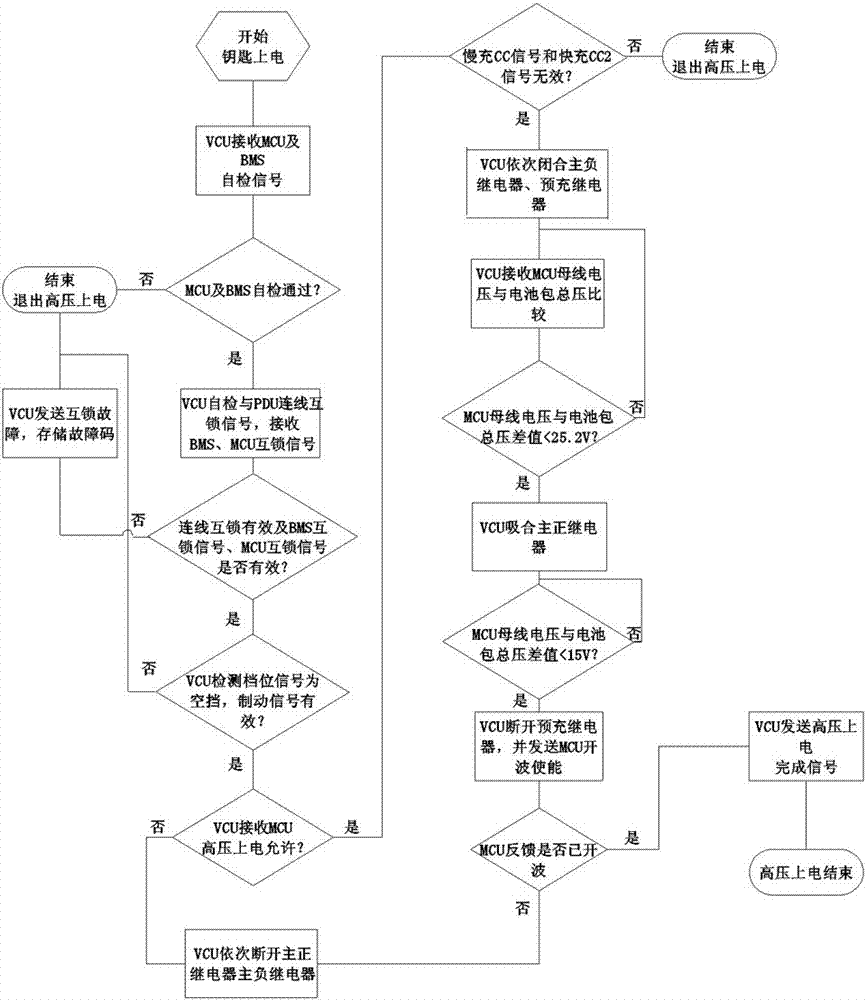 断电控制逻辑实现方法