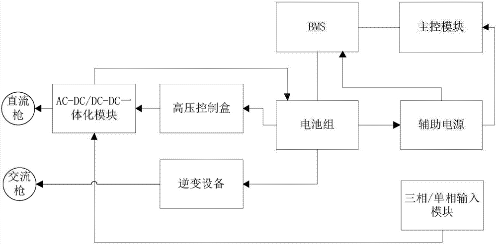 一種移動充電寶控制系統的製作方法