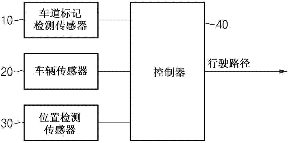 用于生成车辆的路径的装置和方法与流程