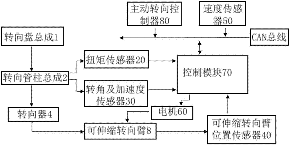 阿克曼转向梯形控制方法,装置,机构,系统及汽车与流程