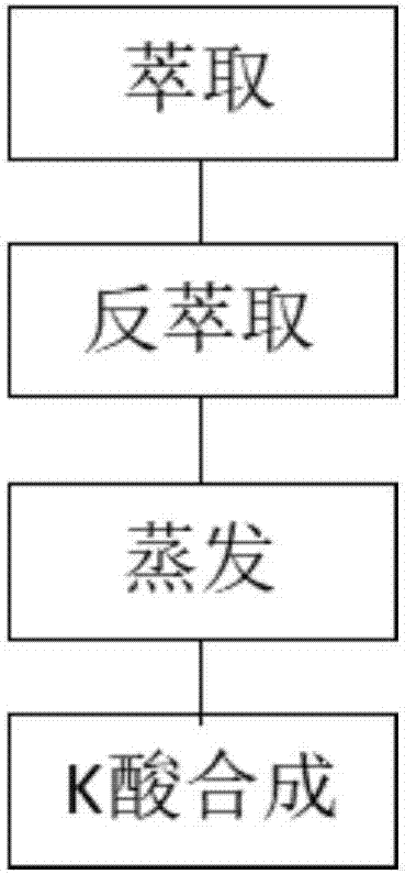 T酸离析制备工艺的制作方法