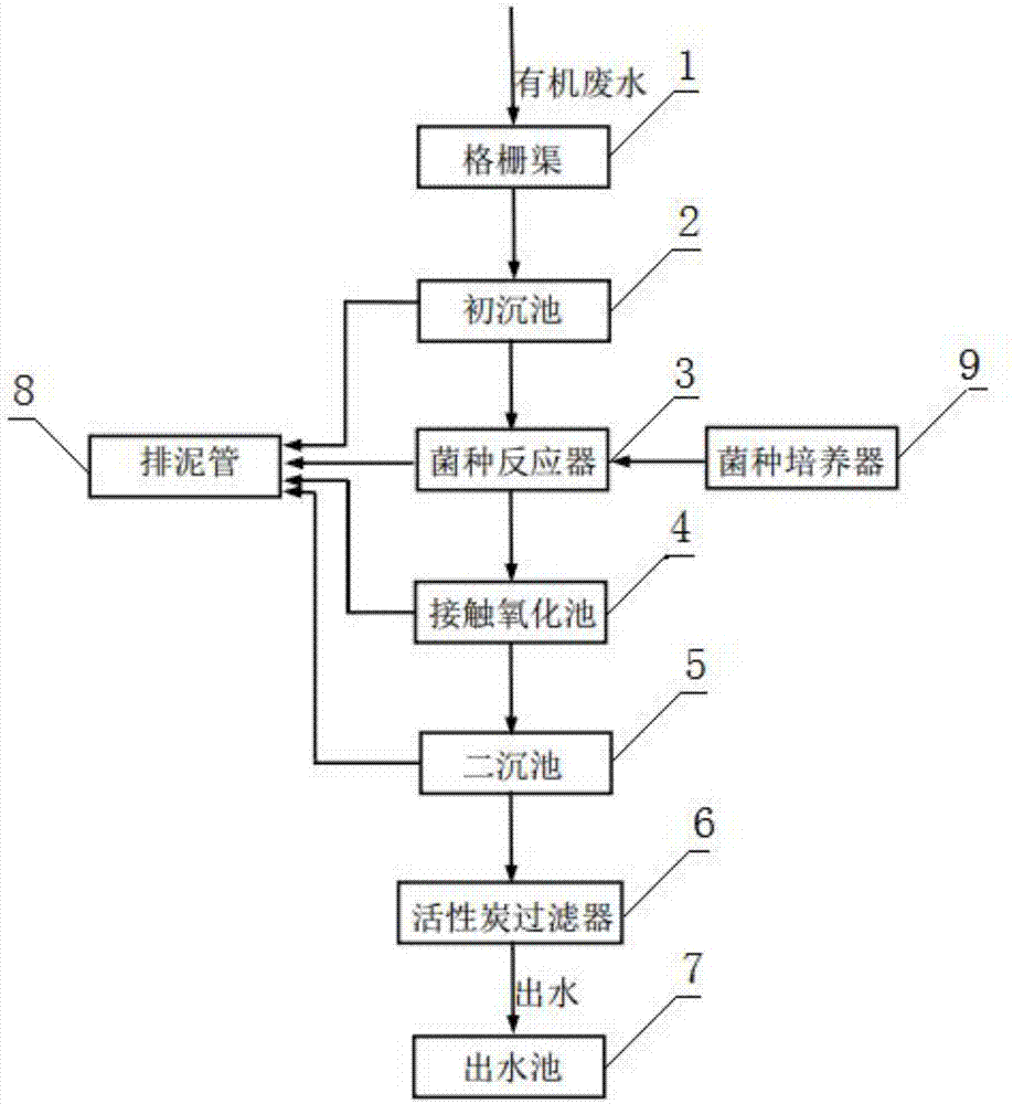 一種有機廢水處理系統及其處理工藝的製作方法