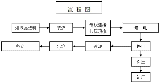 石墨化内串炉生产工艺图片