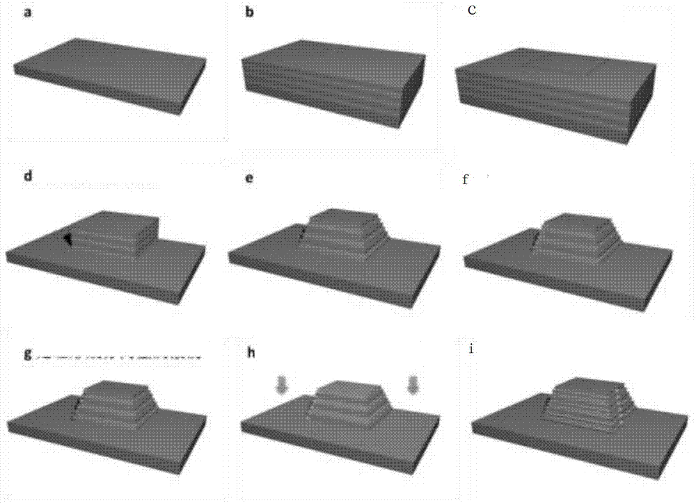 一种异质交替叠层台阶引导生长三维坡面纳米线阵列的方法与流程