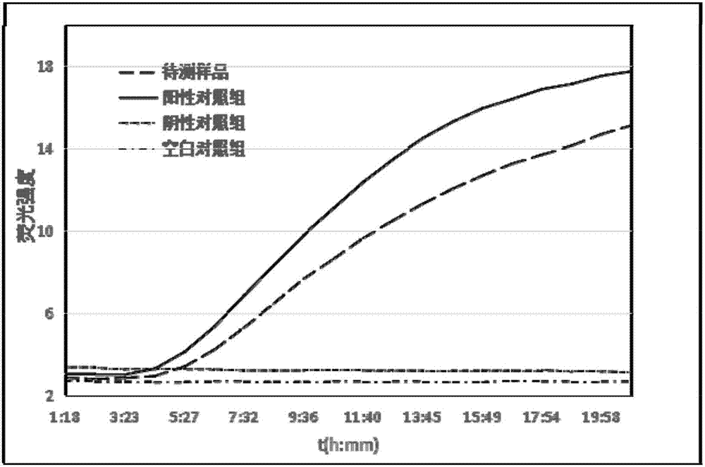 肉制品中动物源性成分的鉴定方法及鉴定试剂盒与流程