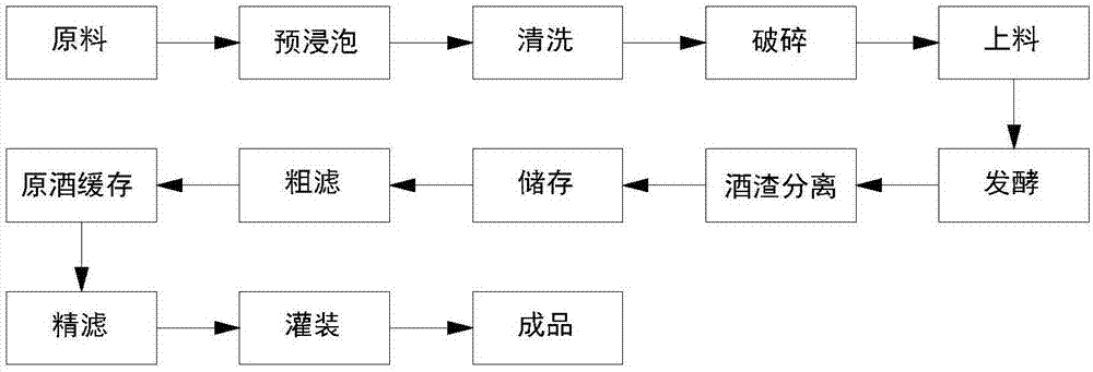 枣酒制作工艺的制作方法