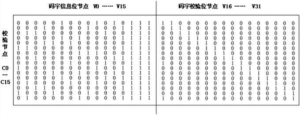 低码率数据发送方法和装置与流程