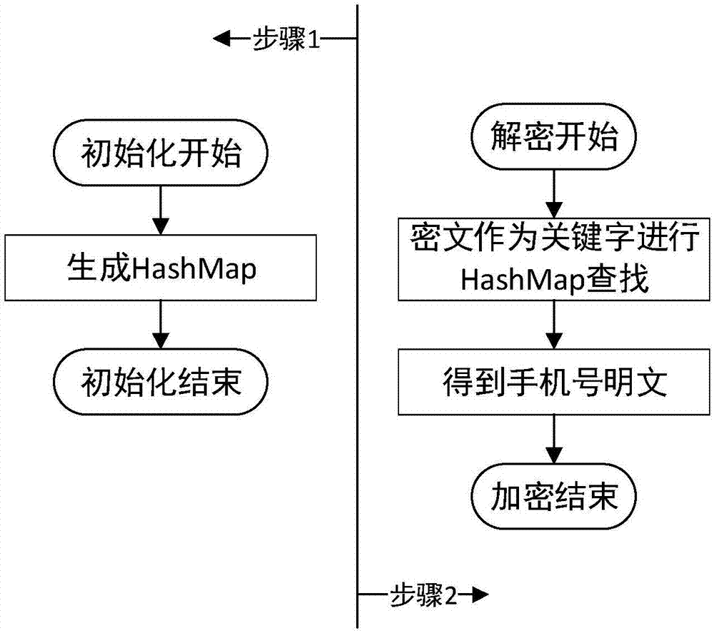 一種用於號碼的無密鑰加密解密的方法與流程