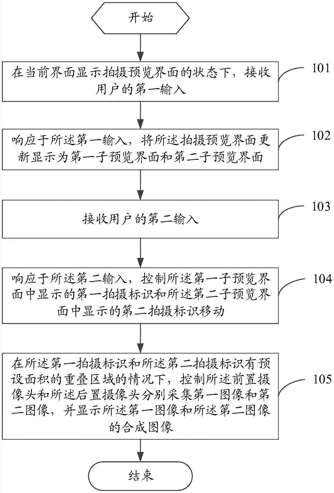 一种拍照方法及移动终端与流程