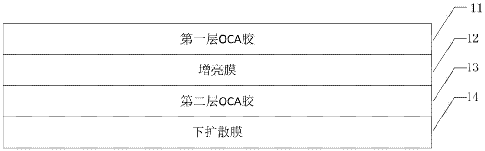 一种用于液晶显示器的光学膜组及液晶显示器的制作方法