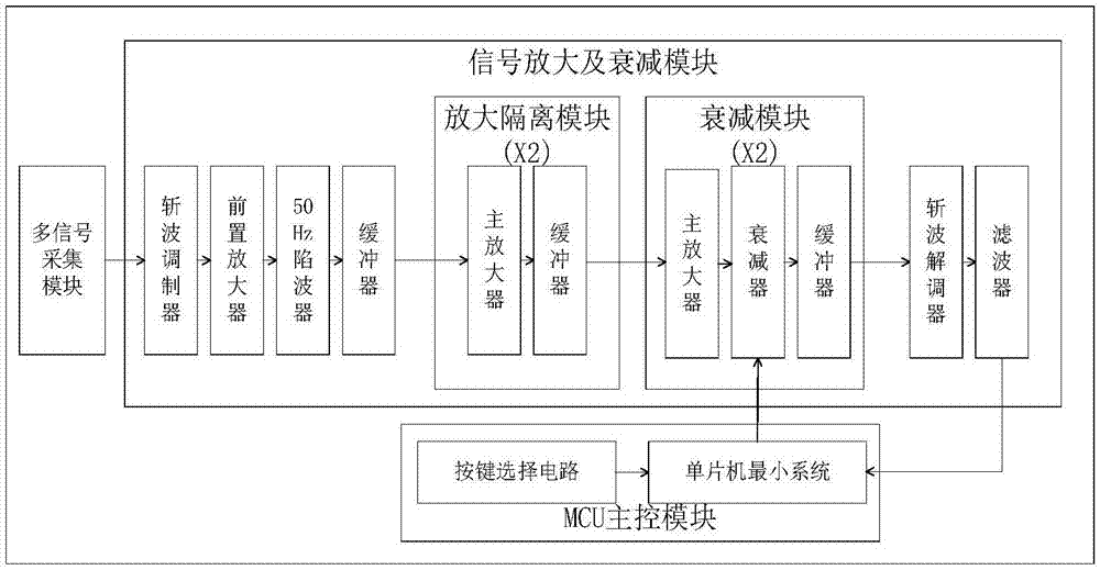 一种便携式多生物信号放大器的制作方法