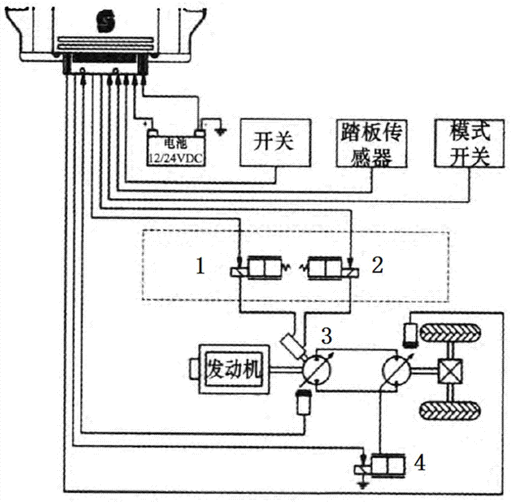 一种新型车辆液压行驶驱动控制系统的制作方法