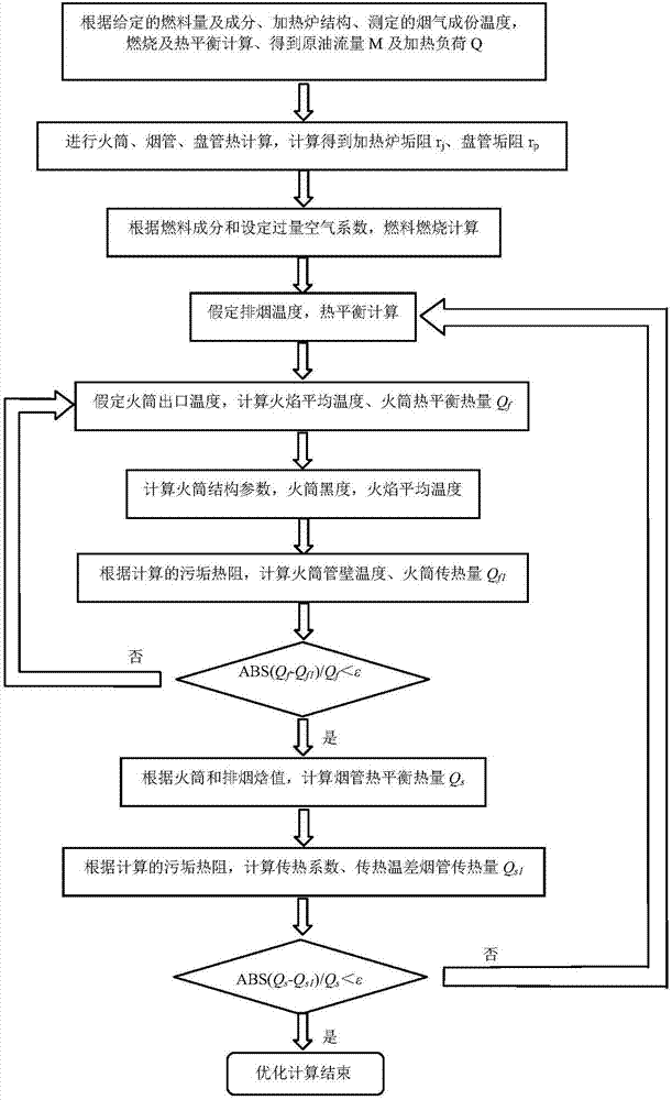 一种加热炉调参优化分析方法及系统与流程