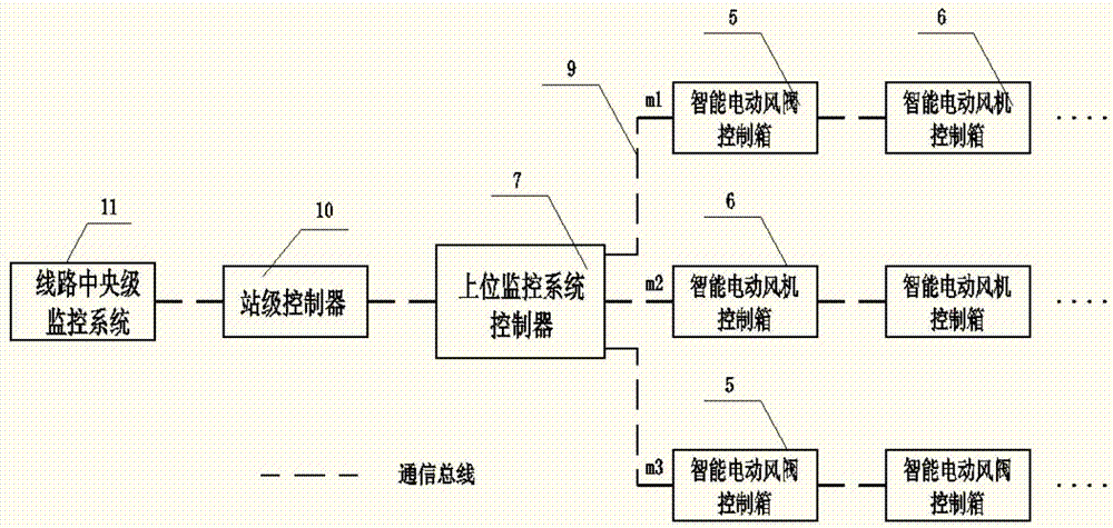 一种应用于城市轨道交通的智能电动风阀控制系统及方法与流程