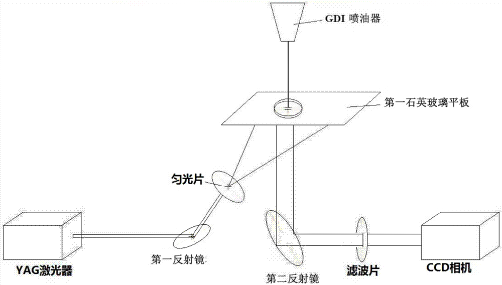 GDI喷雾撞壁附壁油膜厚度和质量的测量系统及方法与流程