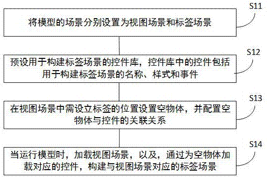 存储装置、计算机设备、虚拟选房系统及其标签设定方法与流程