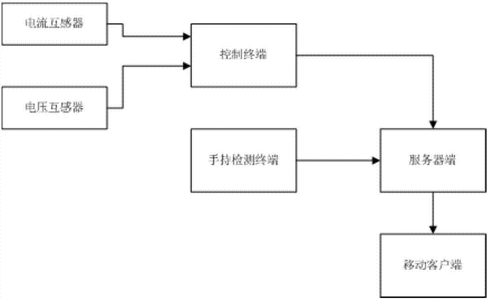 一种数据中心运维管理系统的制作方法